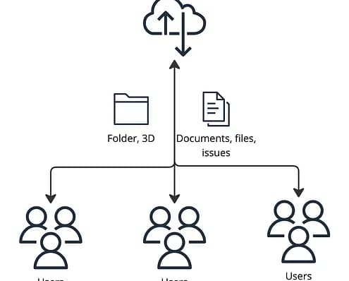 File sharing and issue manager (tailored for AEC industry)